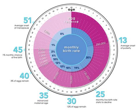 women biological clock.